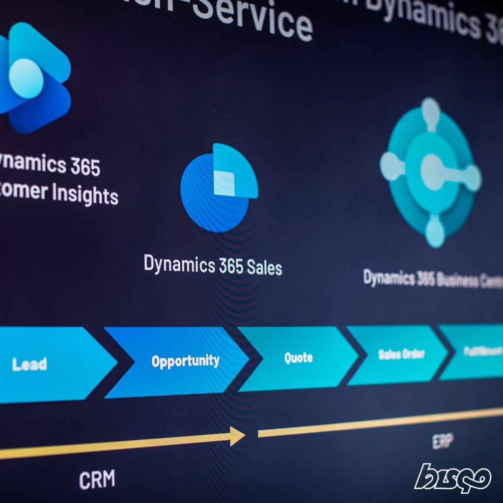 Dynamics 365 apps and eco-system